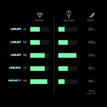 UNUM+ H1 (Potencia) - Imagen 4